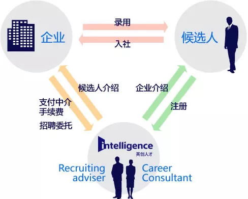 智慧引領，共創(chuàng)未來 英創(chuàng)中國——21年行業(yè)翹楚，您最值得信賴的人力資源伙伴