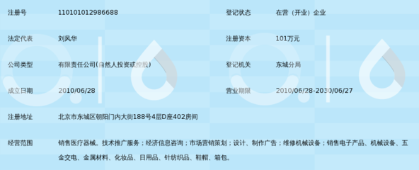 北京魯沃夫醫療科技有限公司 專業信息咨詢服務的領軍者